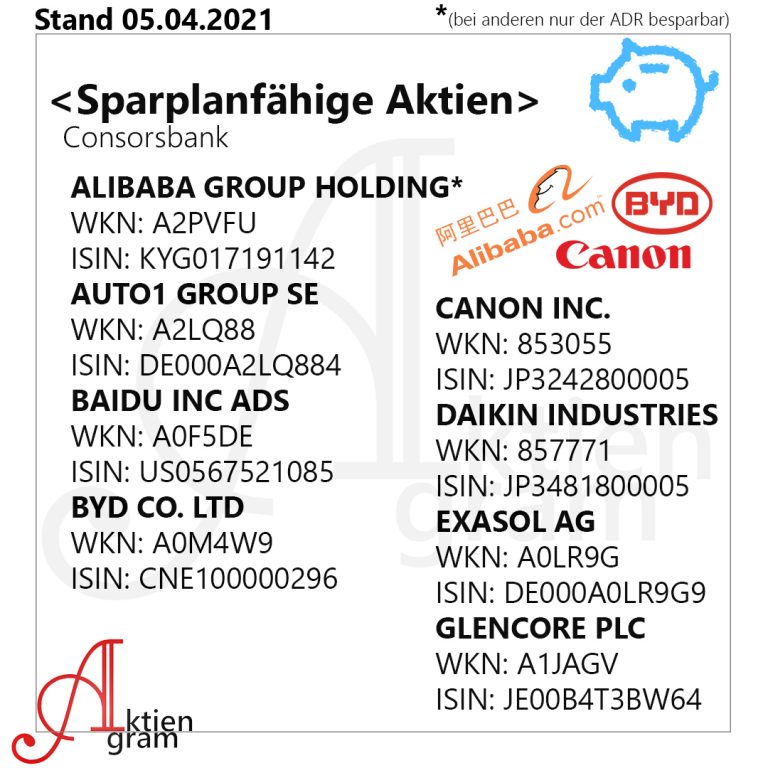 Sparplan Aktien Consorsbank