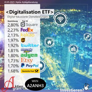Digitalisation ETF