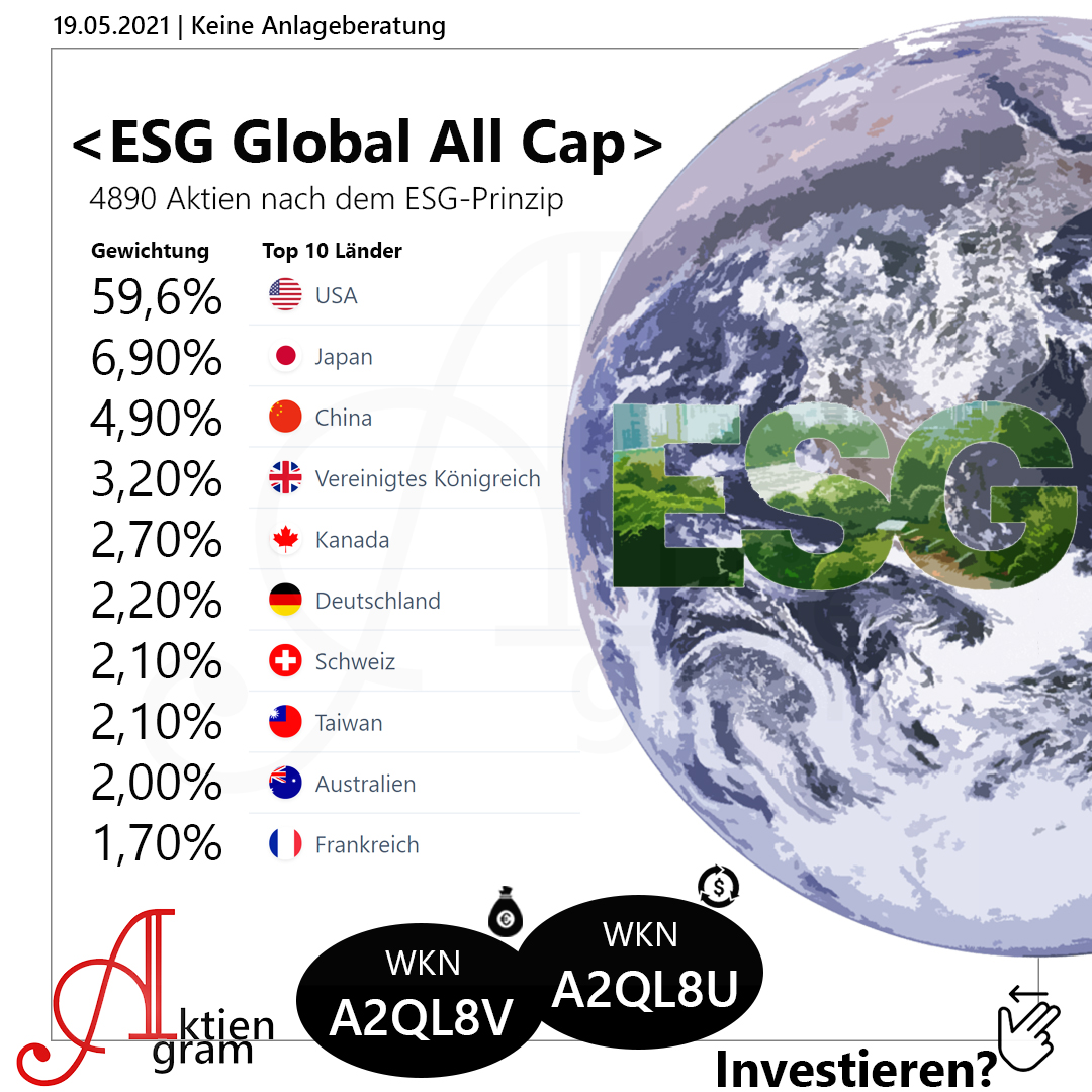 ESG Global All Cap 4890 Aktien nach dem ESG-Prinzip
