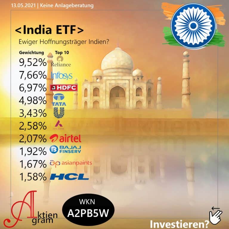 India ETF A2PB5W
