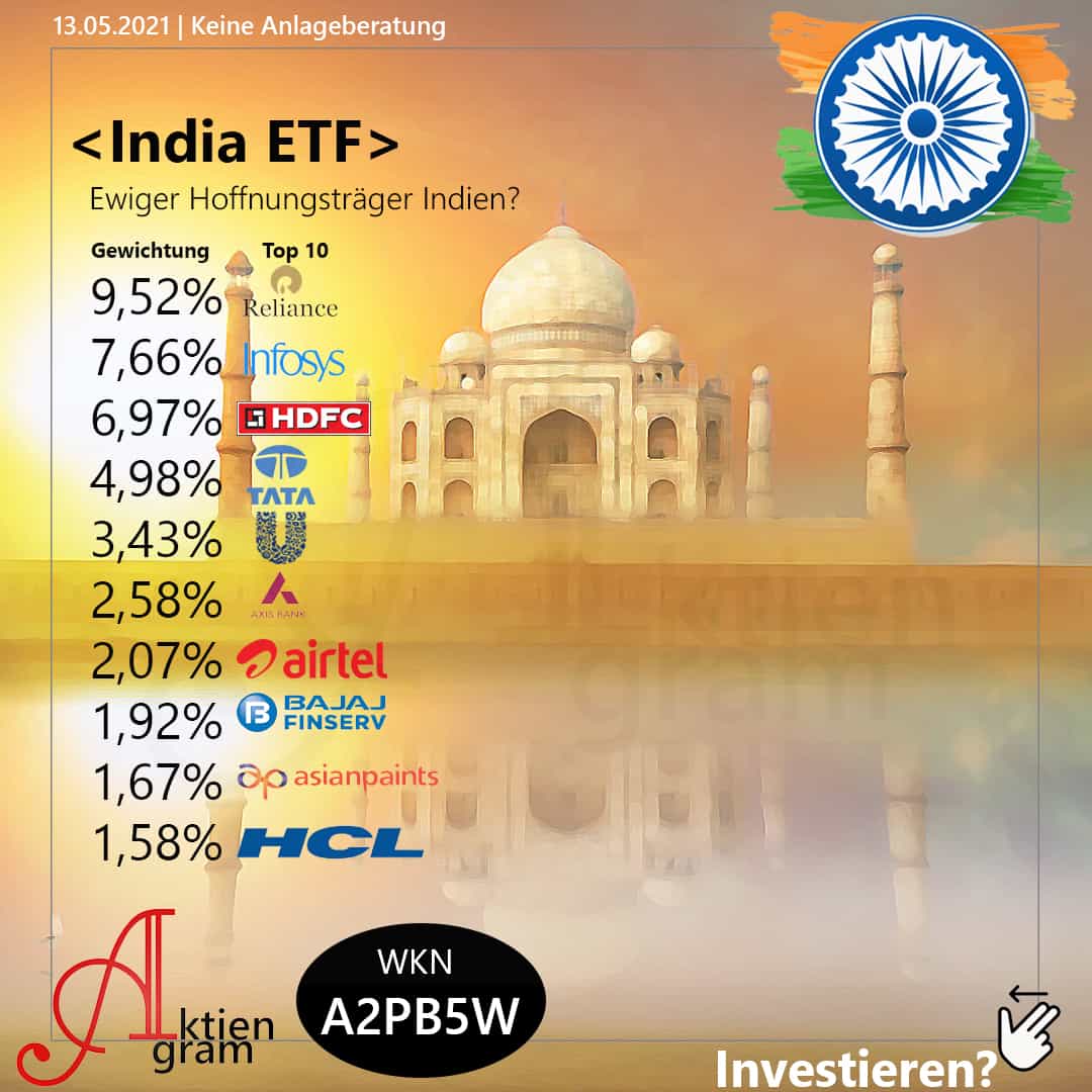 India ETF A2PB5W