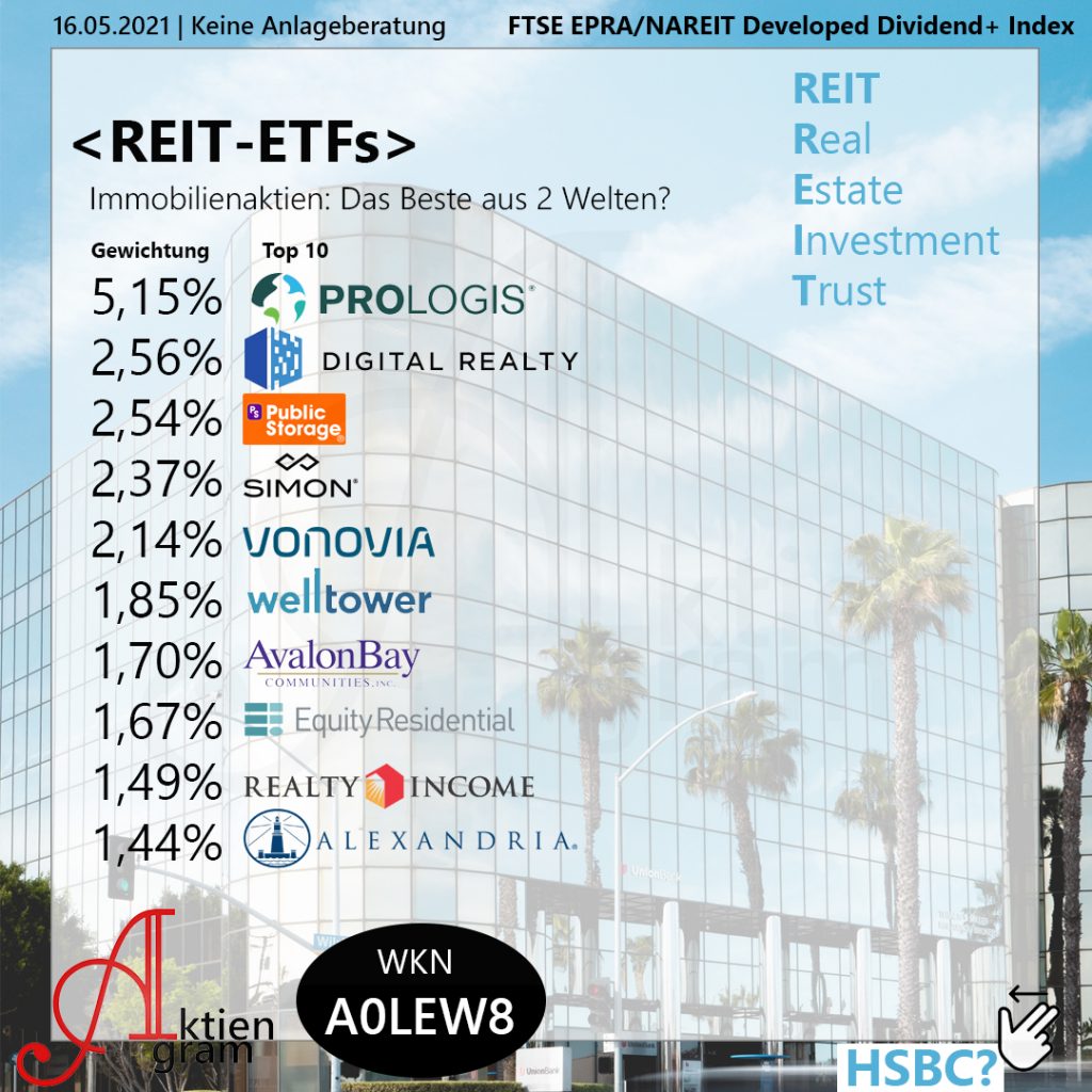 REITETFs Das Beste aus 2 Welten? Aktiengram