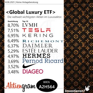 Global Luxury ETF von Amundi