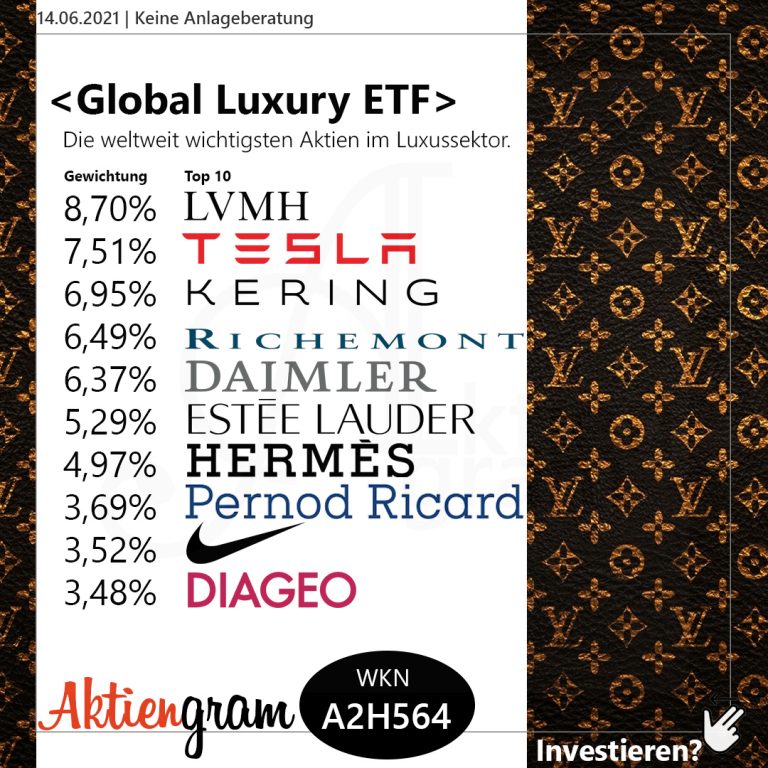 Amundi S&P Global Luxury UCITS ETF EUR (C) ISIN LU1681048630, WKN A2H564