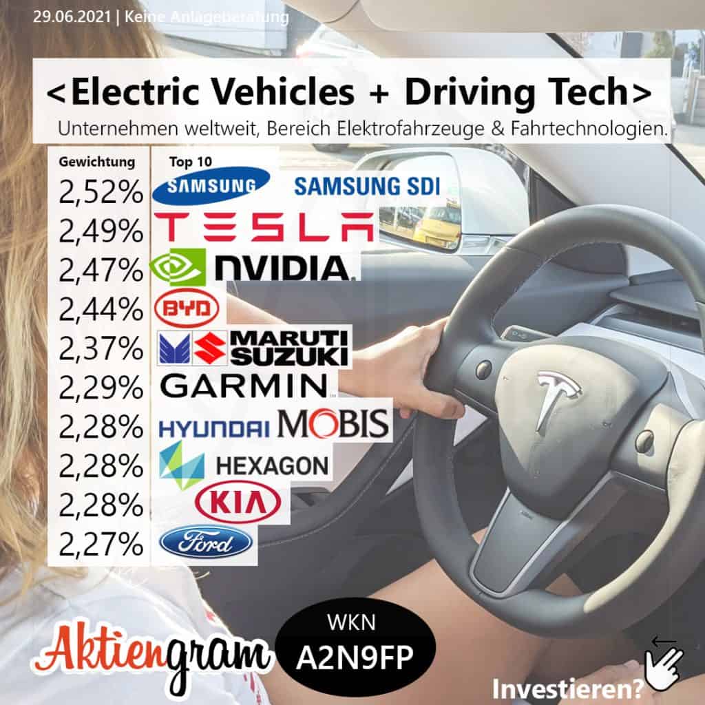 iShares Electric Vehicles and Driving Technology