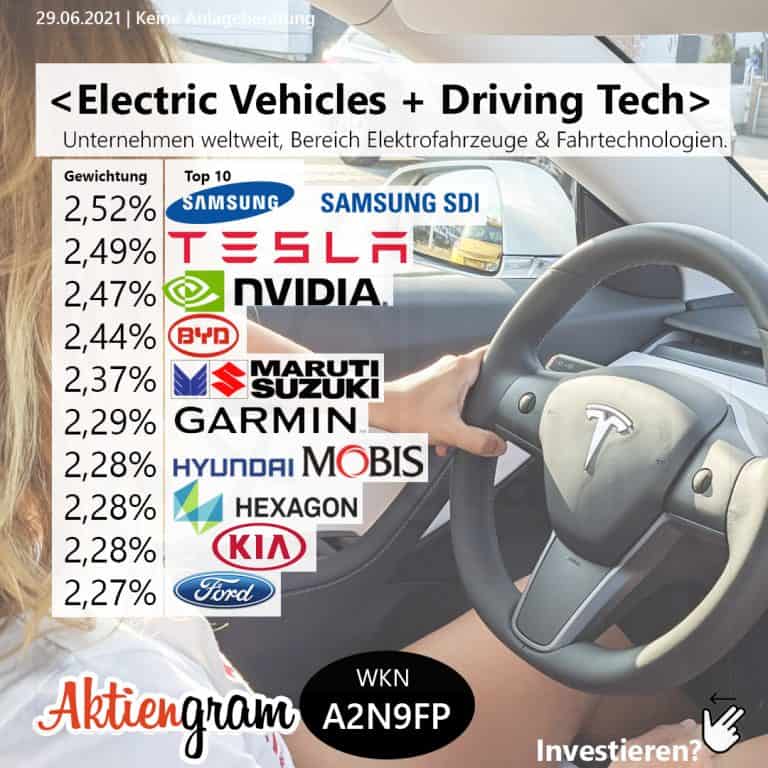 Electric Vehicles + Driving Tech ETF Aktiengram