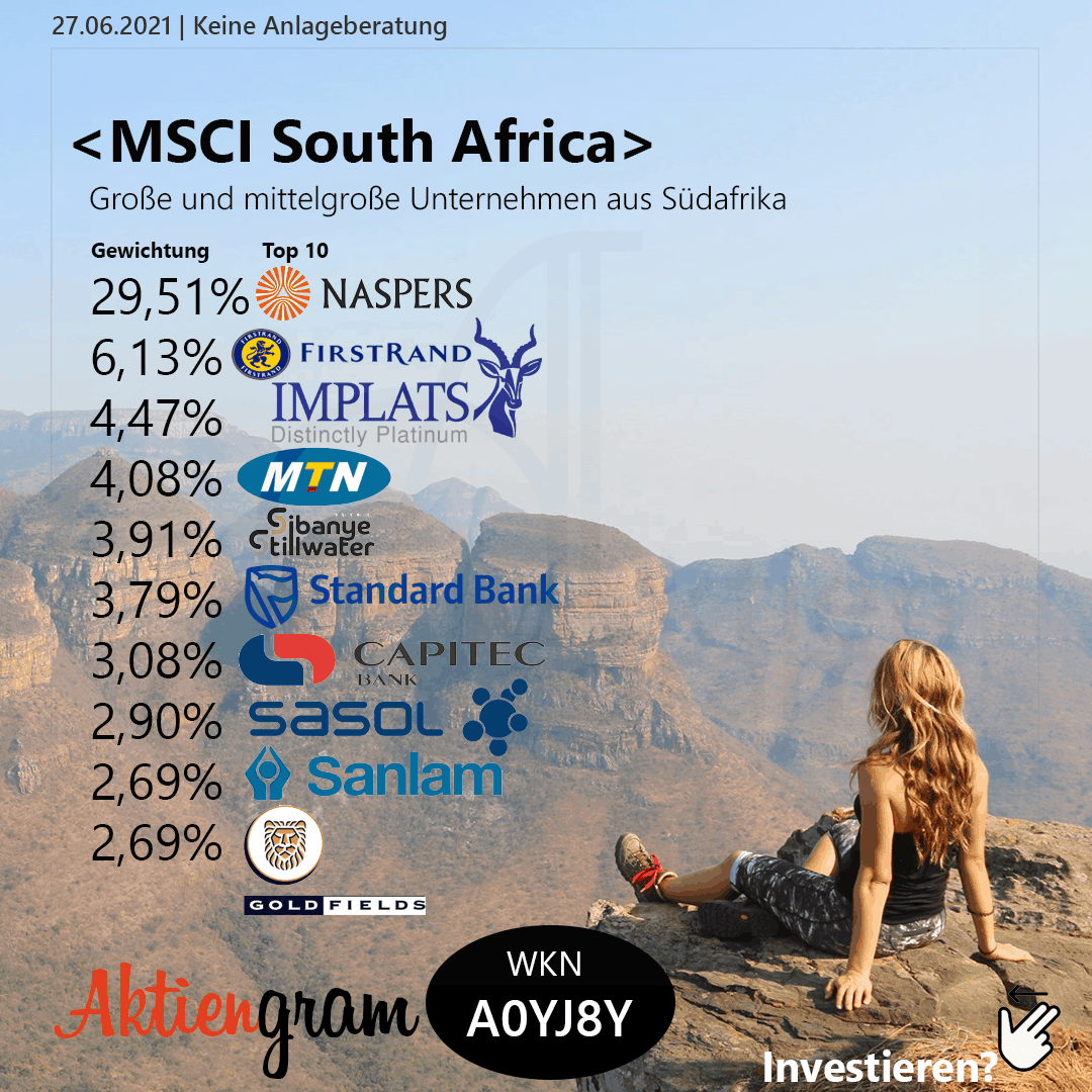 MSCI South Africa