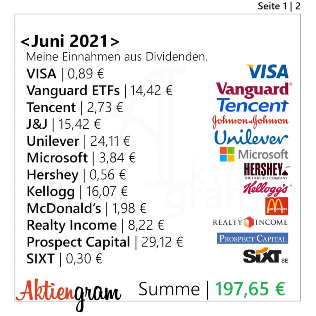 Dividenden Juni 2021