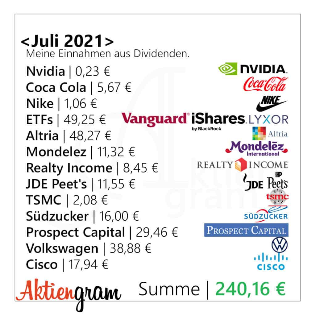 Meine Dividenden im Juli 2021