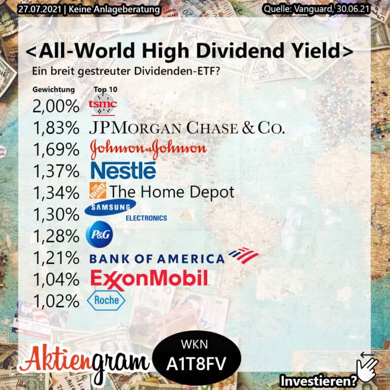 Vanguard All-World High Dividend Yield