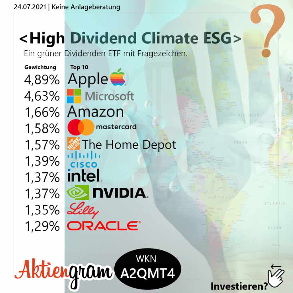 High Dividend Climate ESG