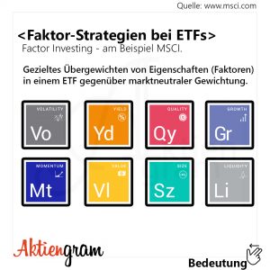 Faktor-Strategien bei ETFs