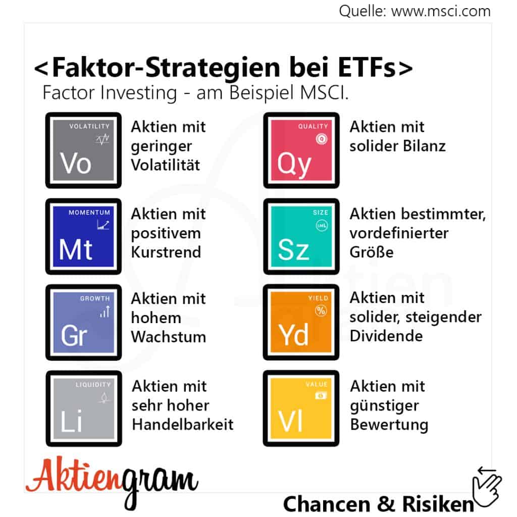 Faktor-Strategien bei ETFs