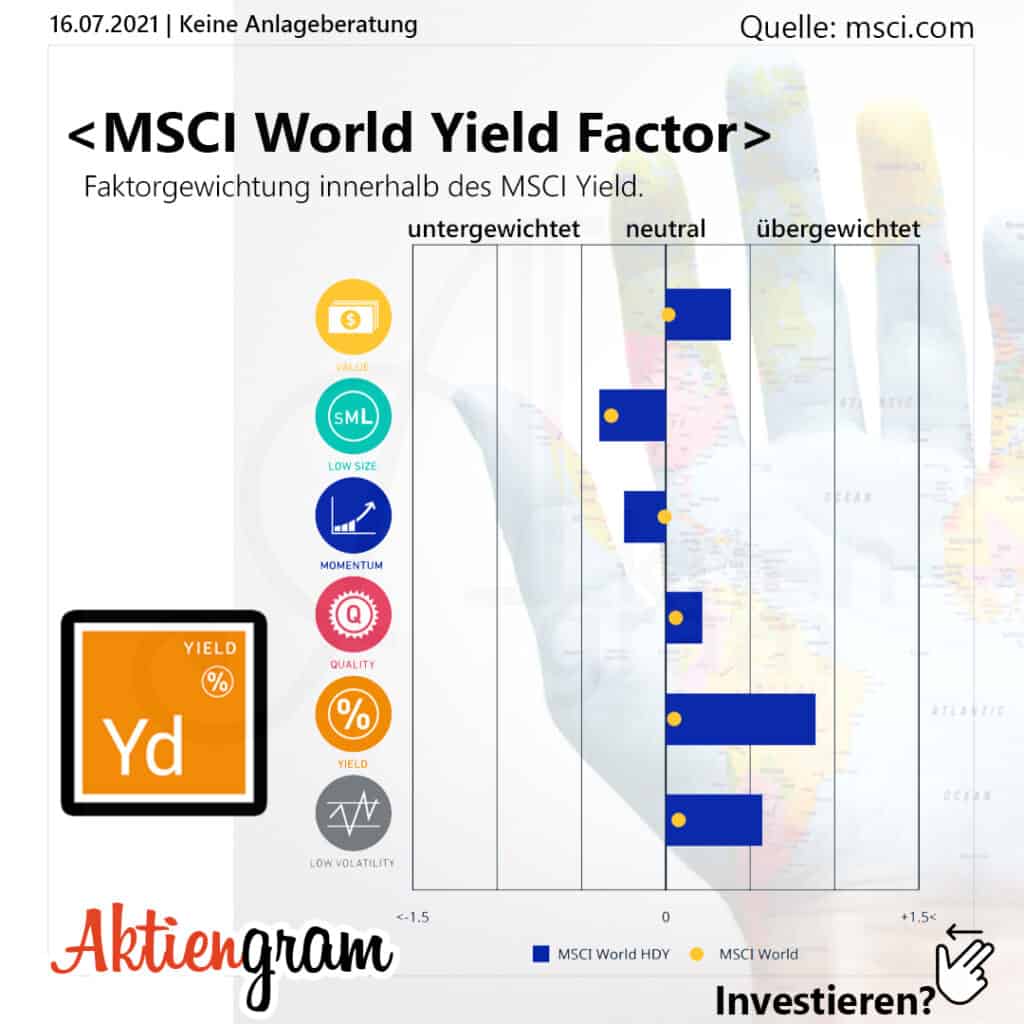 MSCI World Yield Factor