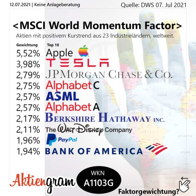 MSCI World Momentum Factor