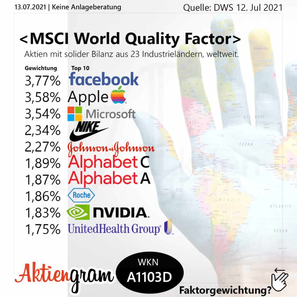 MSCI World Quality Factor