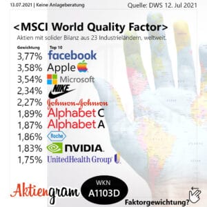 MSCI World Quality Factor