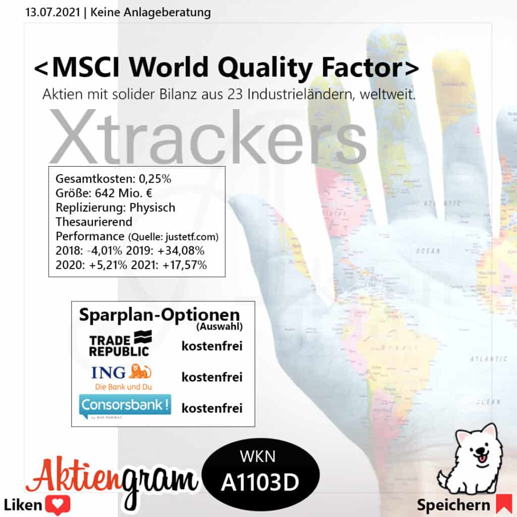 MSCI World Quality Factor