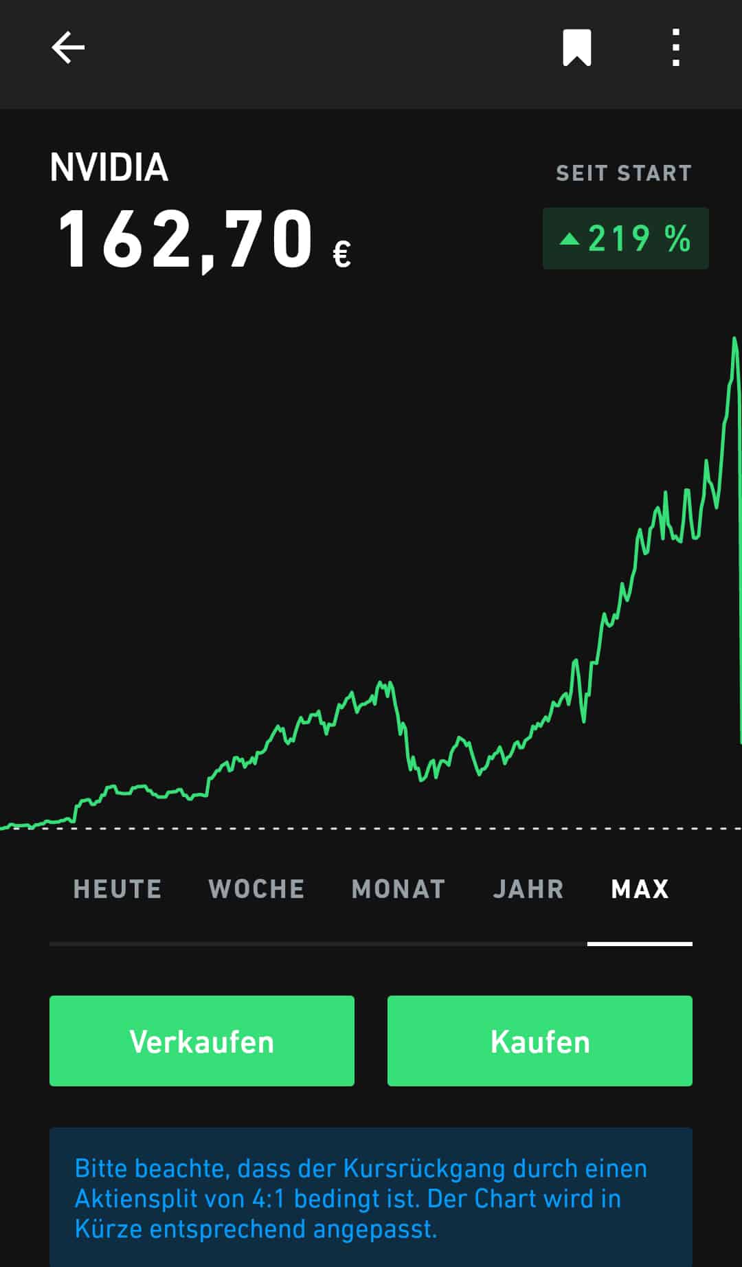 Nvidia Aktiensplit 2021 | Aktiengram
