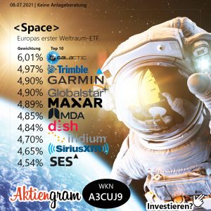 Space | Europas erster Weltraum-ETF.