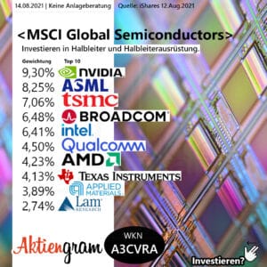 Ein globaler Halbleiter-ETF – Global Semiconductors