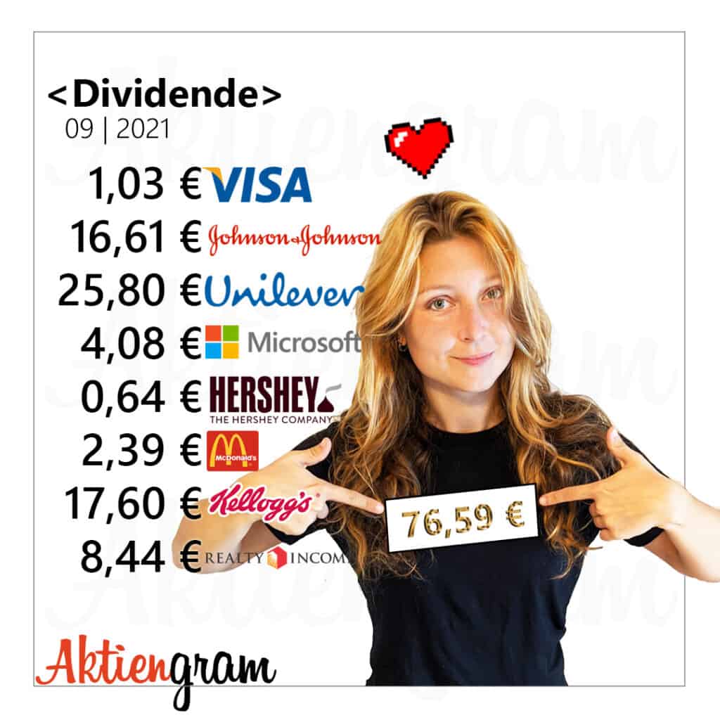 September-2021-Dividenden-Aktiengram