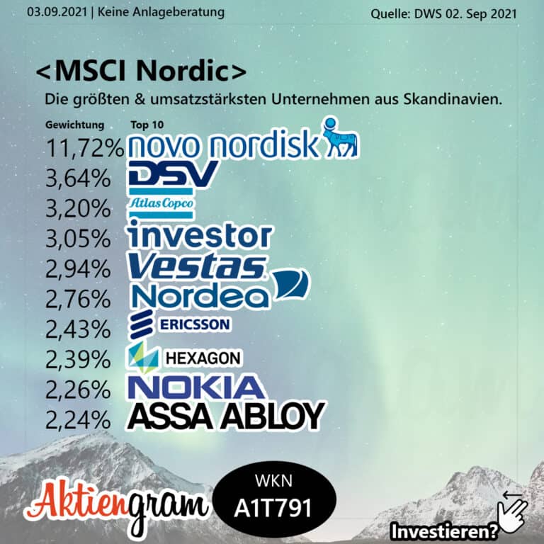 MSCI Nordic Xtrackers A2JMGE
