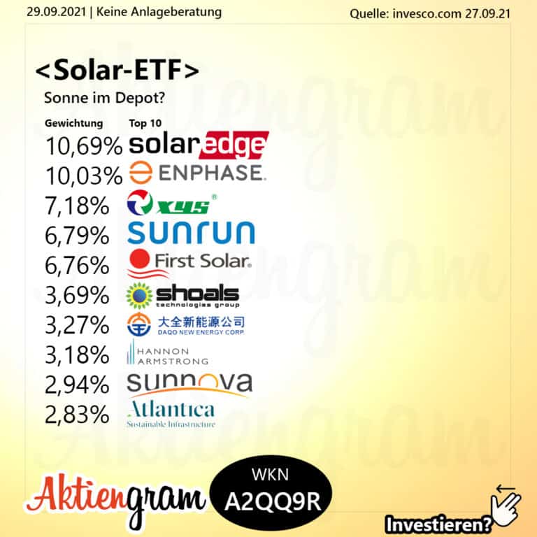 Invesco Solar Energy UCITS ETF