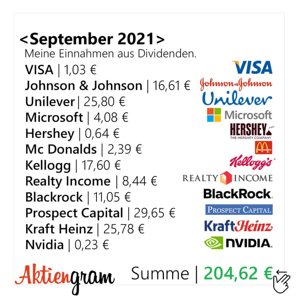Meine Dividenden im September 2021