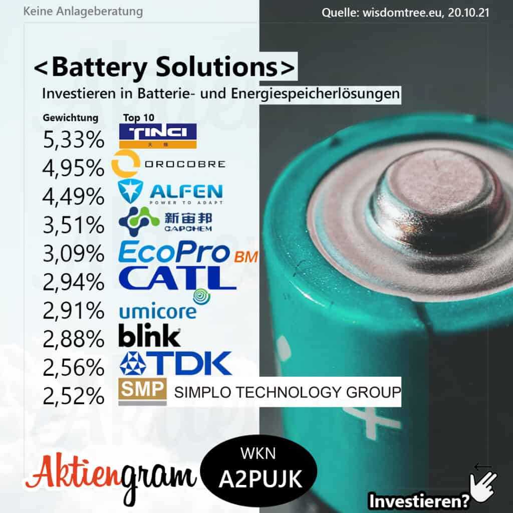 Battery Solutions ETF Aktiengram