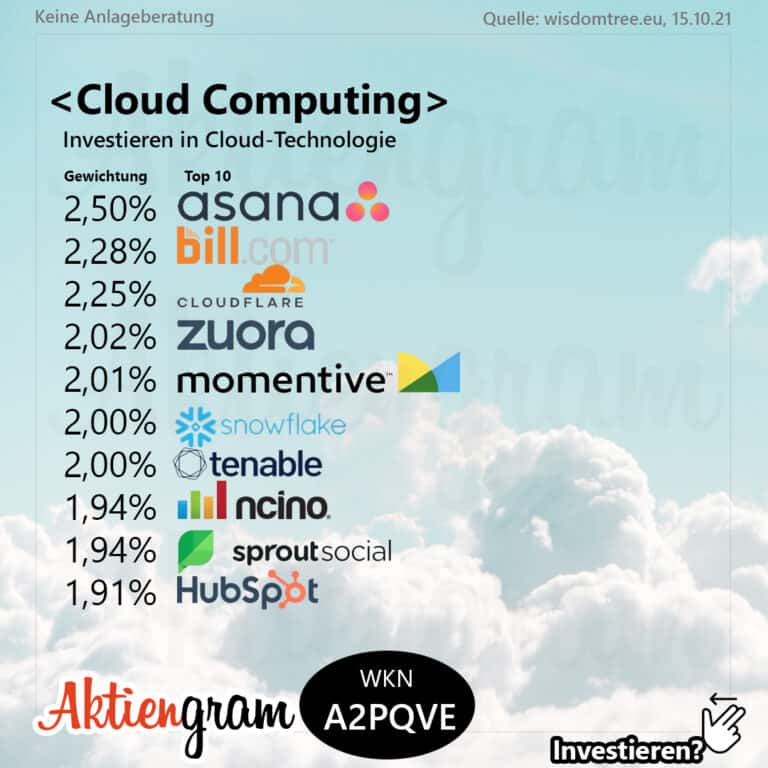 WisdomTree Cloud Computing