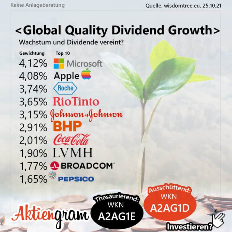 Global Quality Dividend Growth