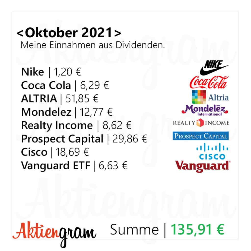 Dividende-Oktober-2021