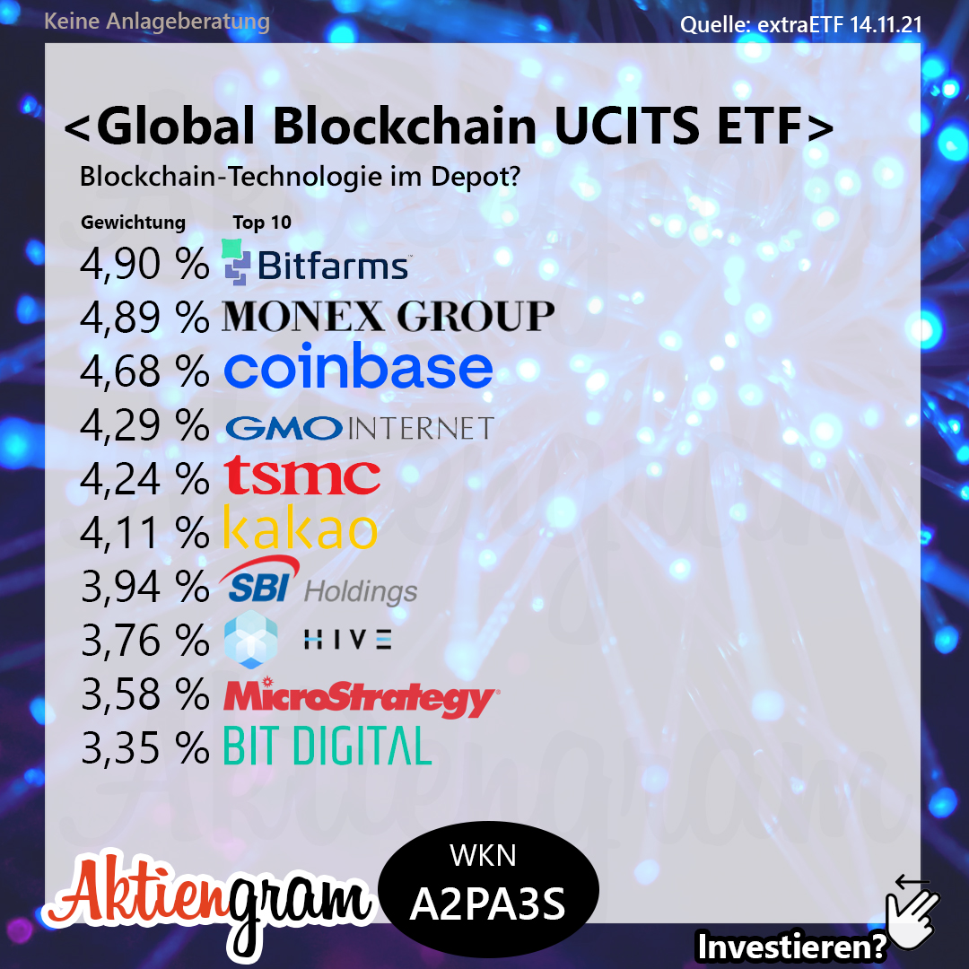 Global Blockchain ETF