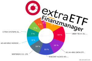 ExtraETF Finanzmanager Test | Aktiengram