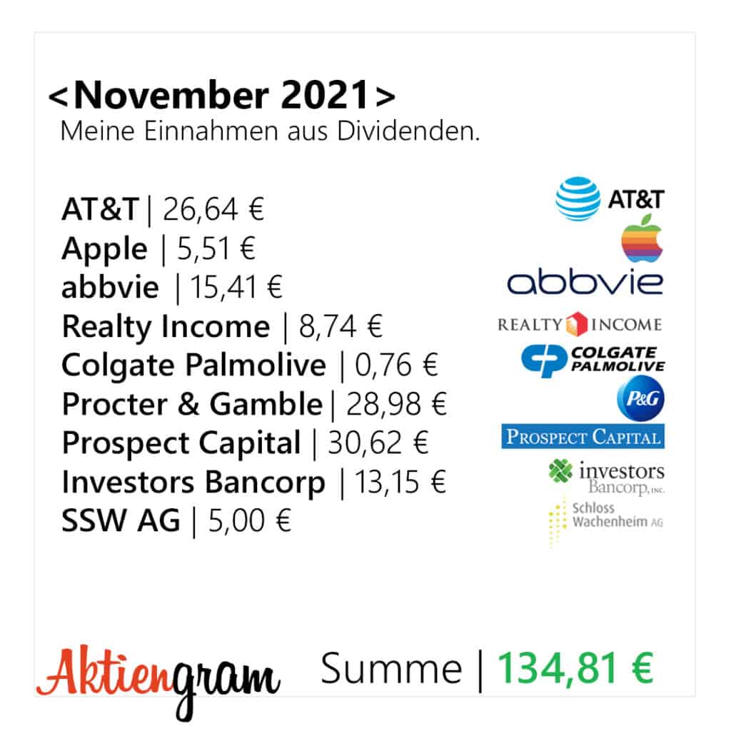 Dividende November 2021