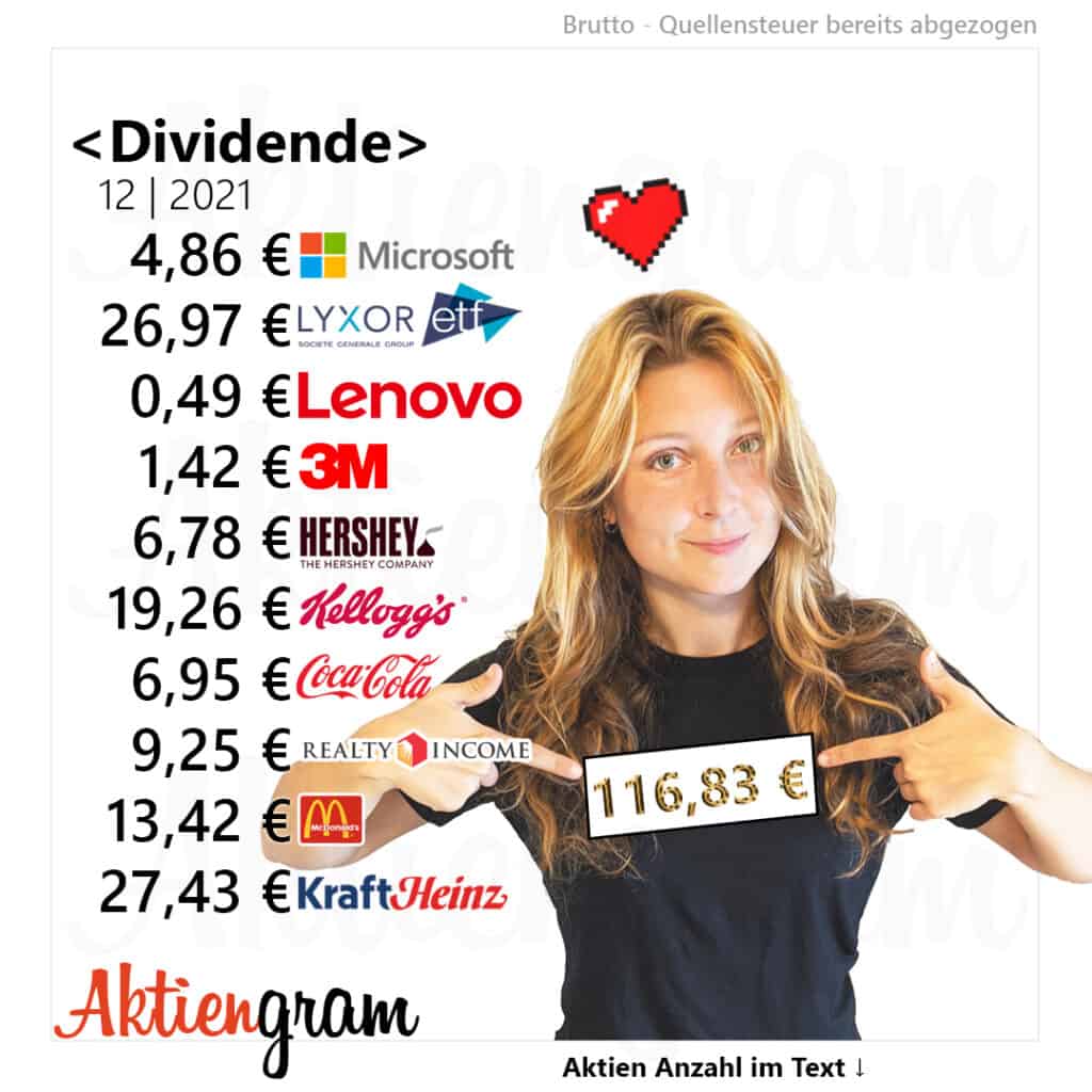 Dividenden im Dezember 2021