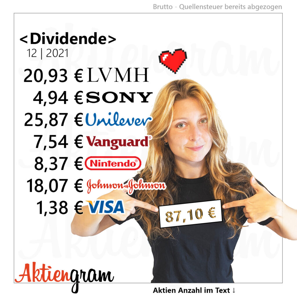 Dividenden im Dezember 2021