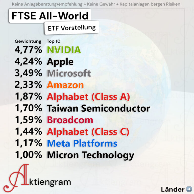 FTSE All-World: Die ganze Welt in einem ETF (1-ETF-Strategie)