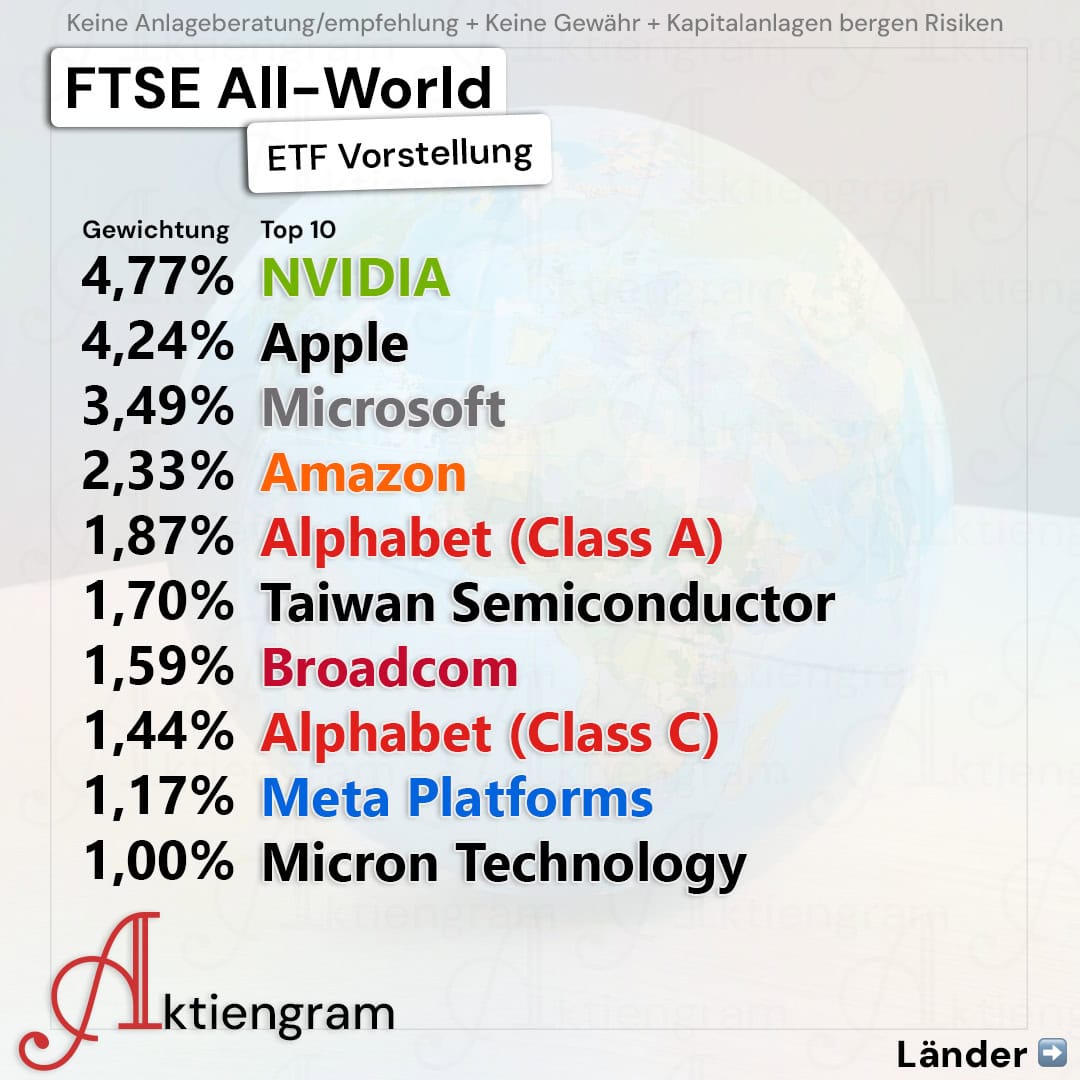 FTSE All-World: Die ganze Welt in einem ETF (1-ETF-Strategie)