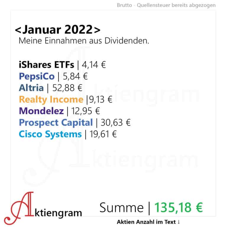 Aktiengram-Dividenden-Januar-2022