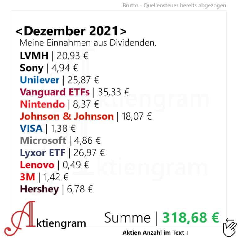 Meine-Dividenden-Dezember-2021 Aktiengram
