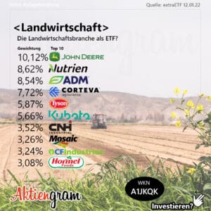 Die Landwirtschaftsbranche als ETF