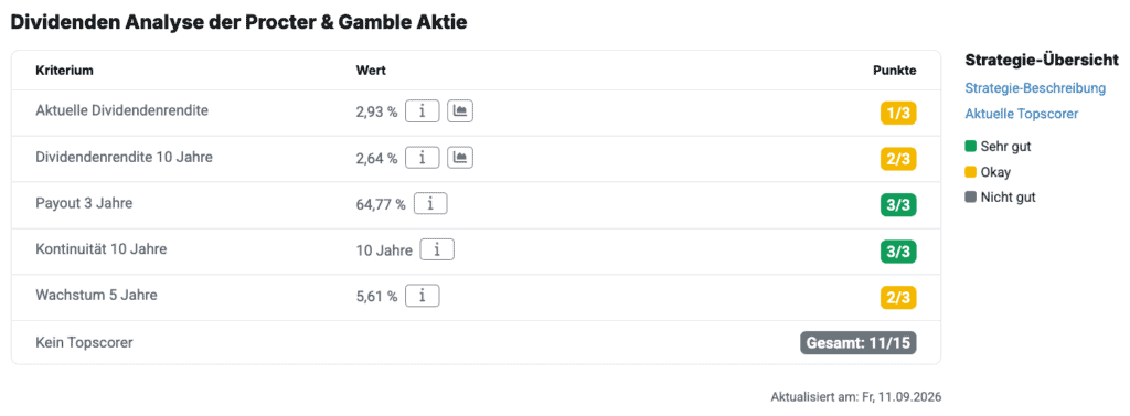 Dividenden-Kriterien der Procter & Gamble-Aktie im aktien.guide