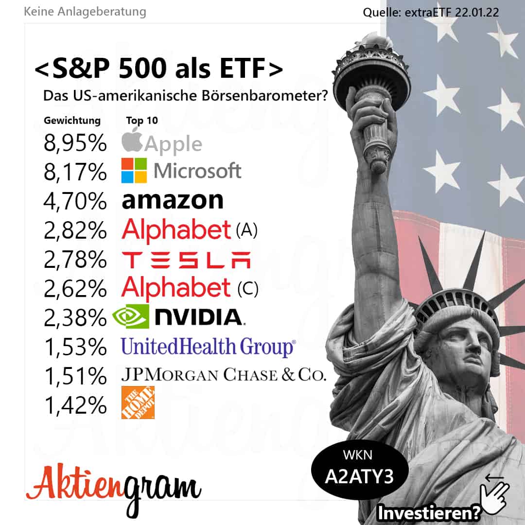 S&P 500 als ETF