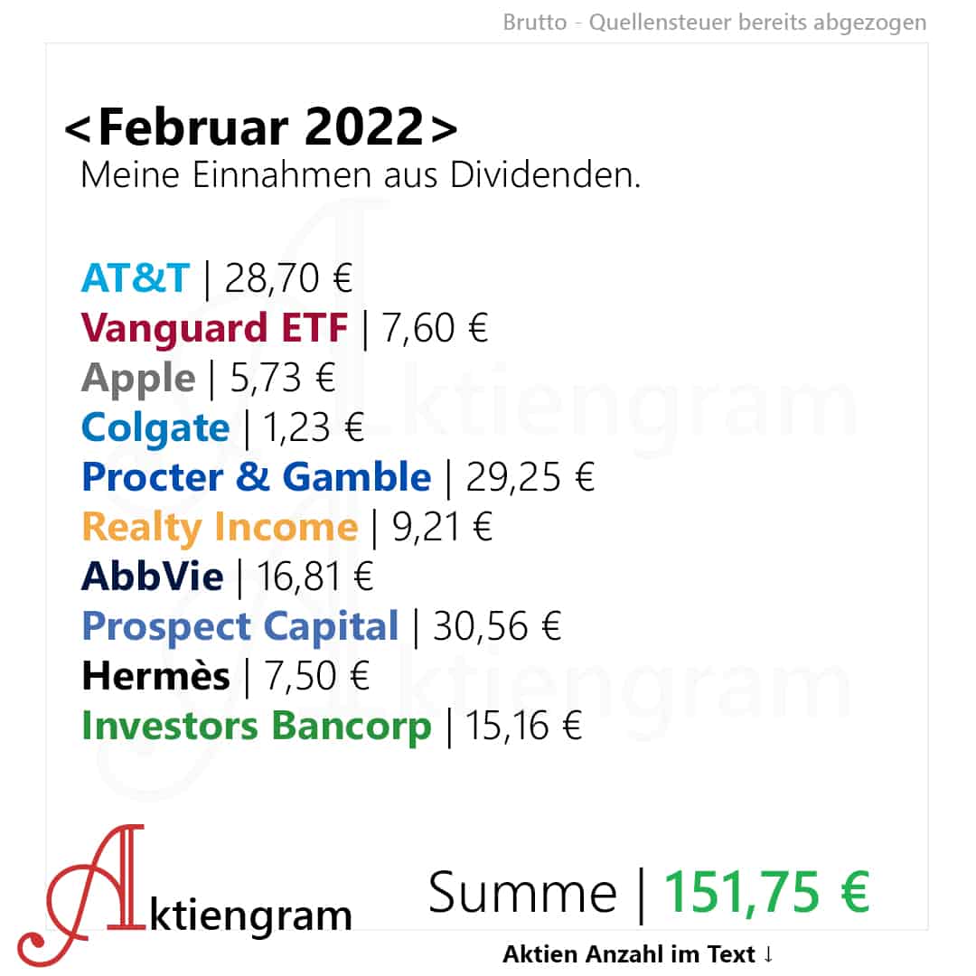 aktiengram-dividenden-februar-2022