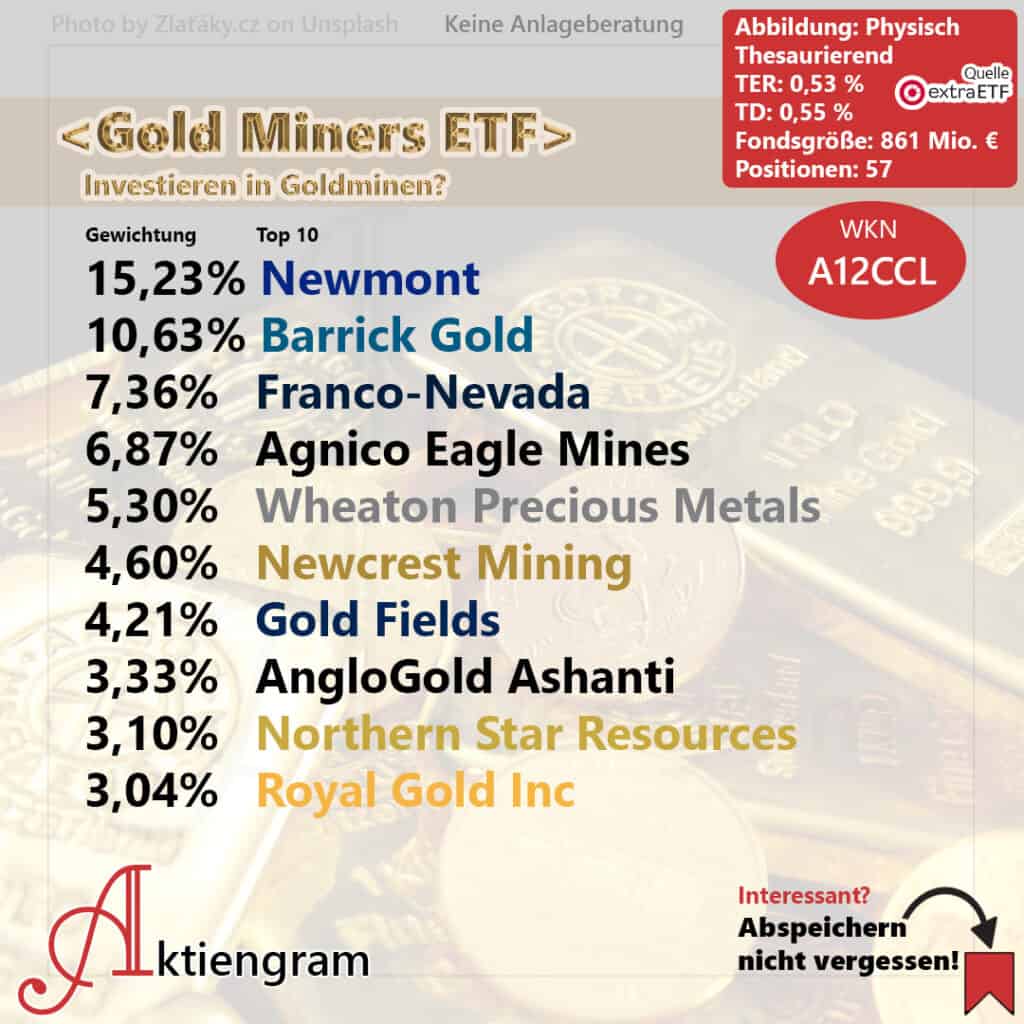 VanEck Gold Miners ETF