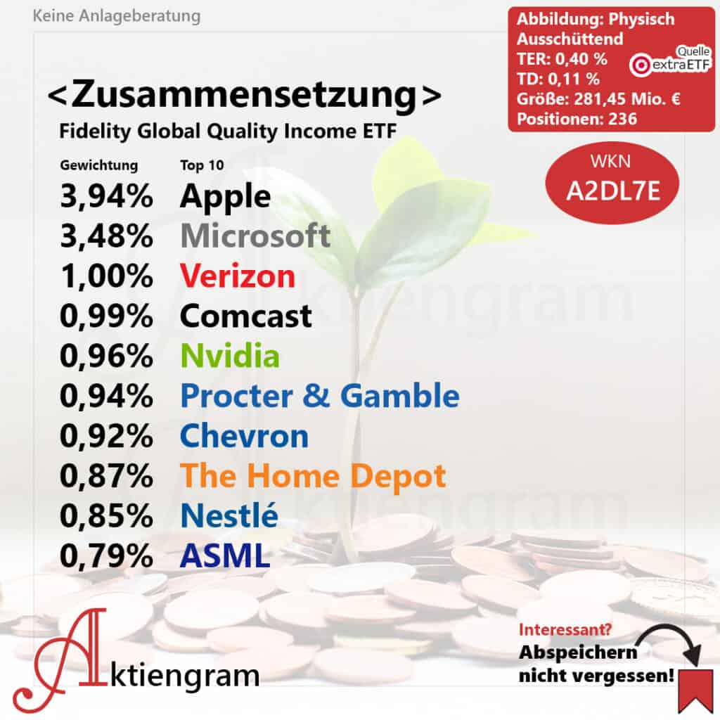 Global Quality Income ETF