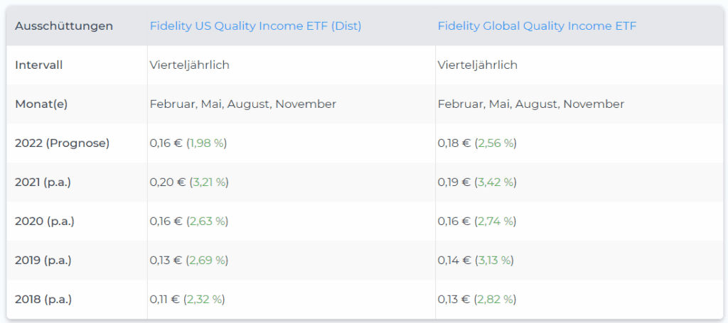 Global Quality Income ETF