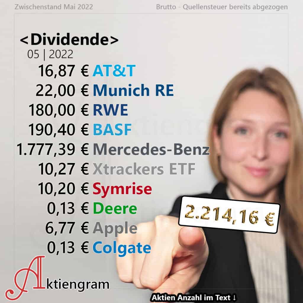Dividenden Mai 2022 Teil 1